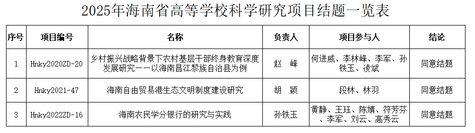 结题一览表.png